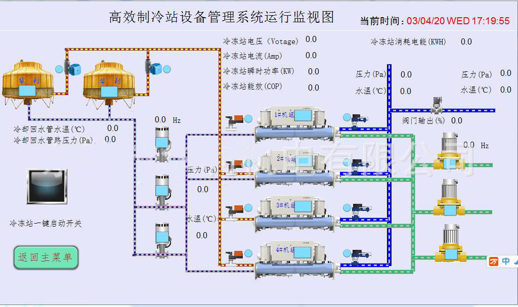 空调集中控制系统|高效冷站群控系统总体技术要求