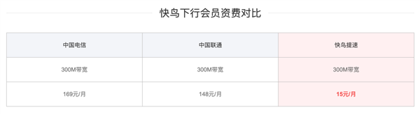 迅雷快鸟全新上线:宽带最高提速至700Mbps